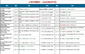 長沙小米手機批發(fā)價